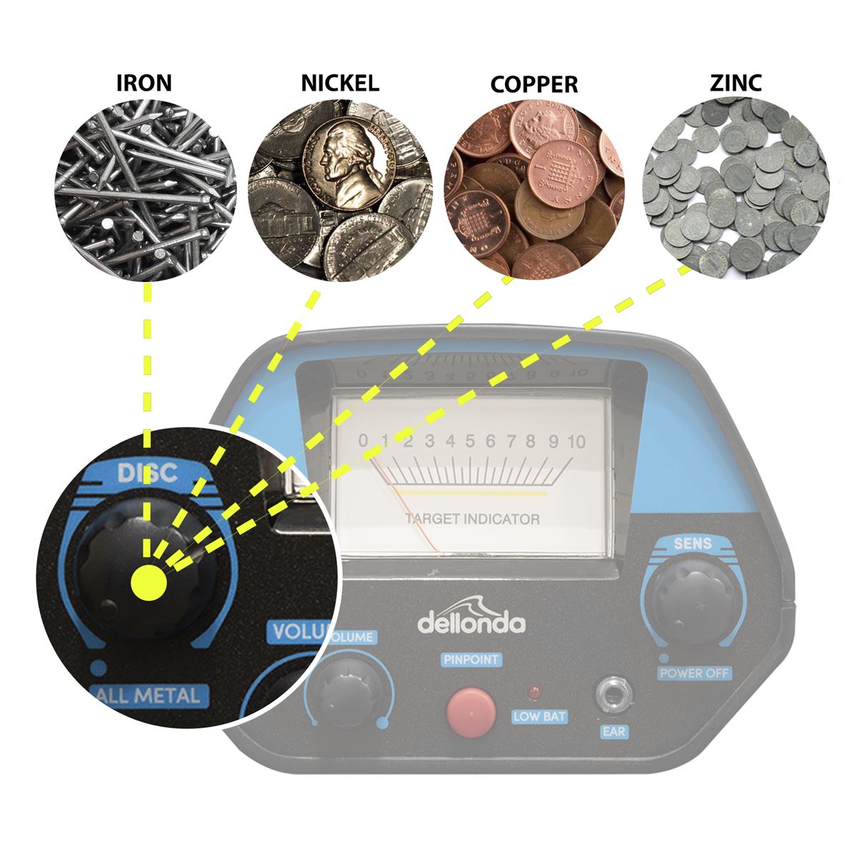 Dellonda Lightweight Metal Detector with High Accuracy Pinpoint Function